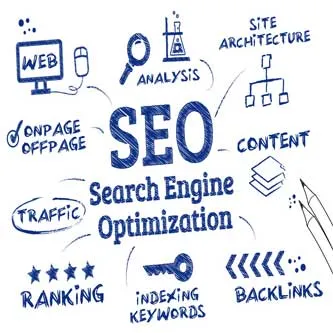 دورة اشهار مواقع الانترنت (السيو) - SEO